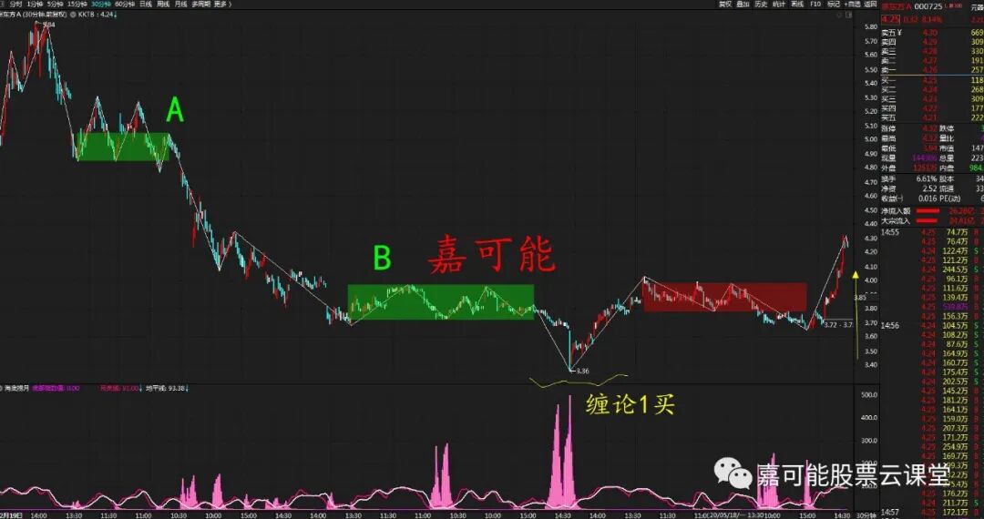 京东方 嘉可能股票云课堂 财经新闻