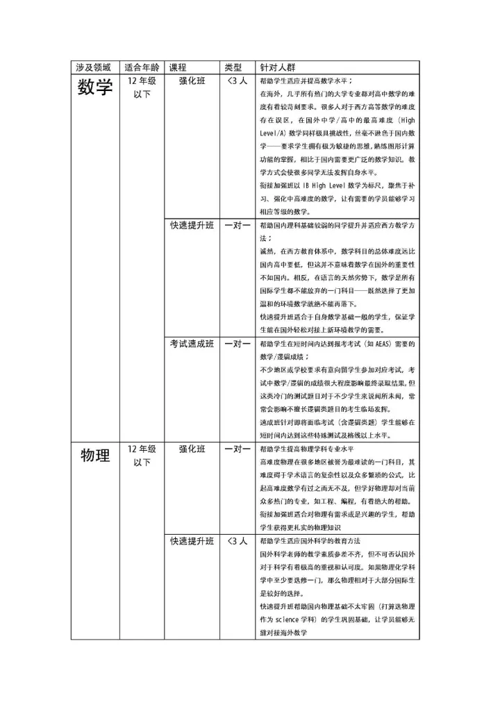 来与RAY老师学习国外课程 | 2017年12月10日-2018年1月24日 来与RAY老师学习国外课程 | 2017年12月10日-2018年1月24日