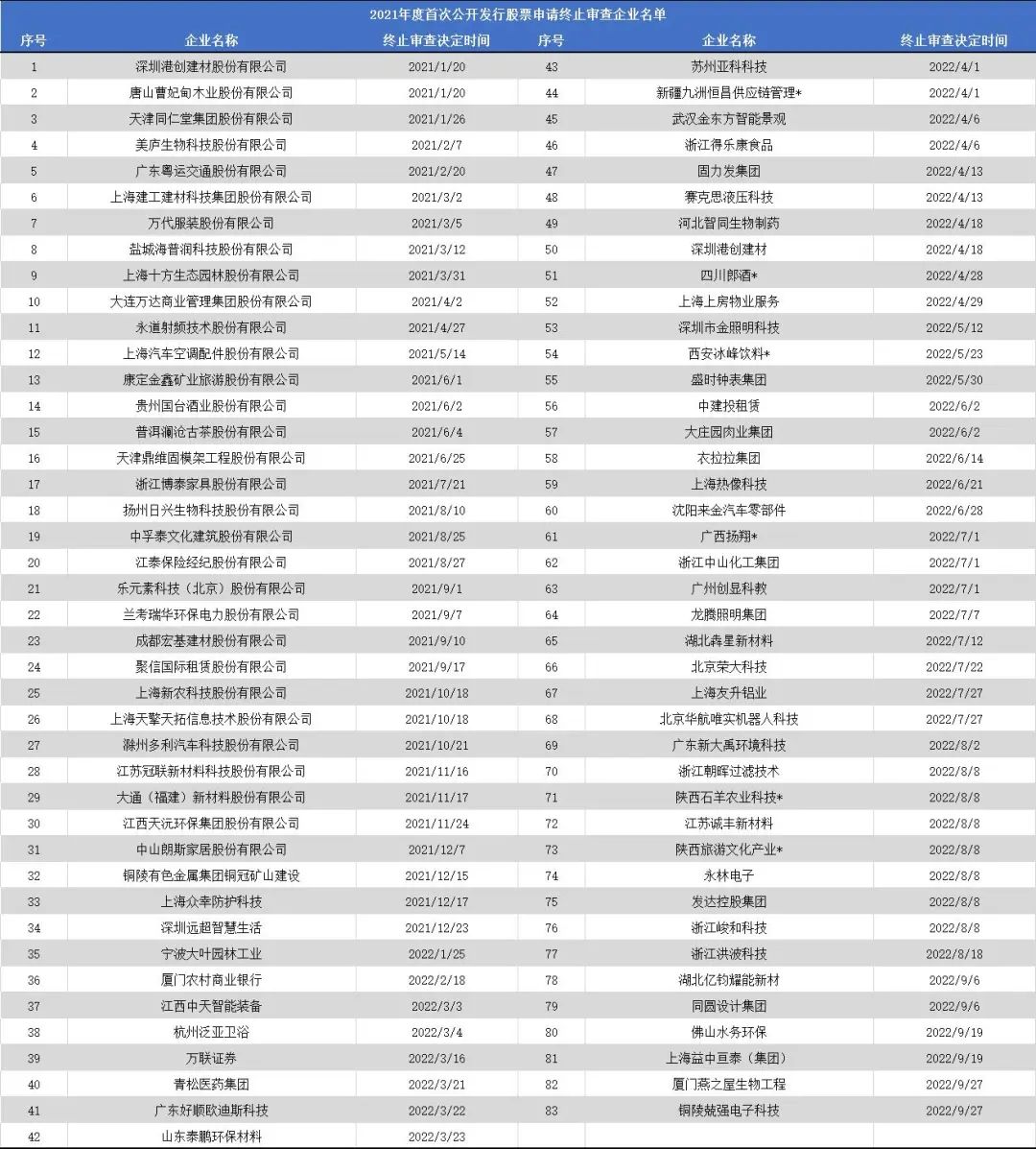 广东富尔道贵金属经营有限公司