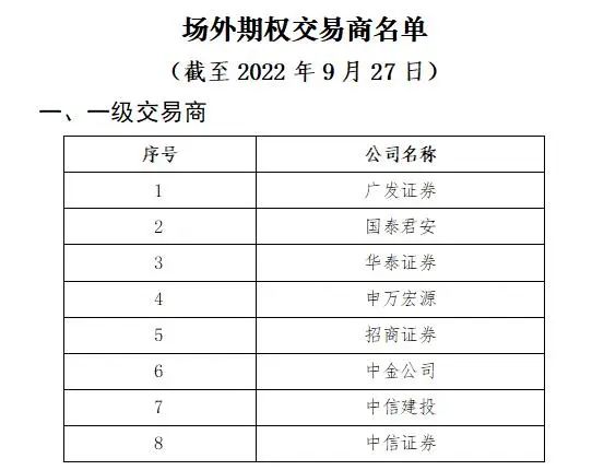 广东富尔道贵金属经营有限公司