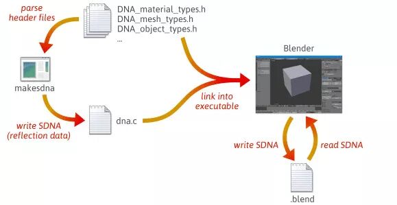 如何编写 C++ 游戏引擎