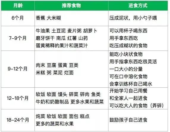 正确的吃，也能提高孩子的语言能力！