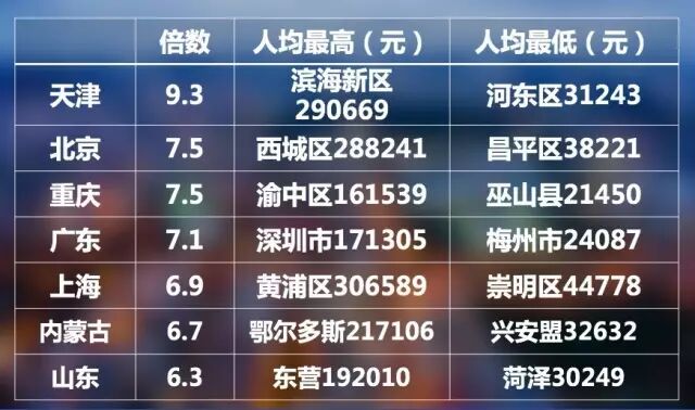 世界各国gdp排名_北京西城区人均gdp