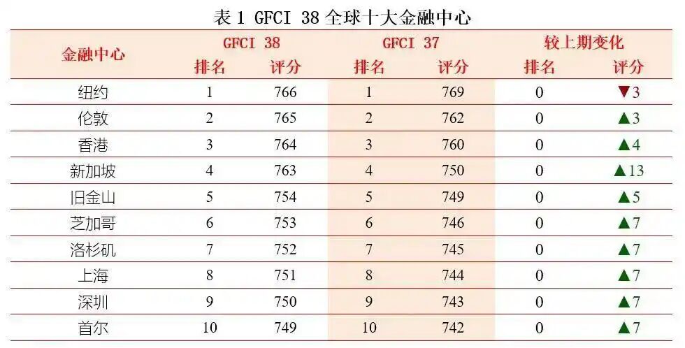 图片[13]-2026，香港蓄势待发-AI Express News