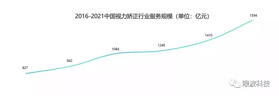 眼波世界-市场空间(图4)