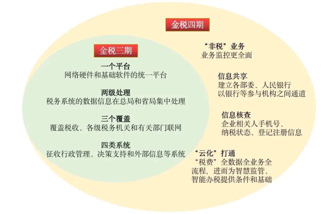 電子稅務(wù)局要變了！全國實現(xiàn)統(tǒng)一！稅局剛剛通知！