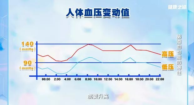 中老年人：這個病比癌症可怕，有人花了130萬沒能救命！你需要這麼預防 健康 第4張