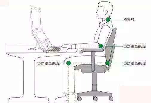 郭力話健康：這個常見坐姿讓腰椎負荷400斤！不得腰椎間盤突出就怪了！ 健康 第11張