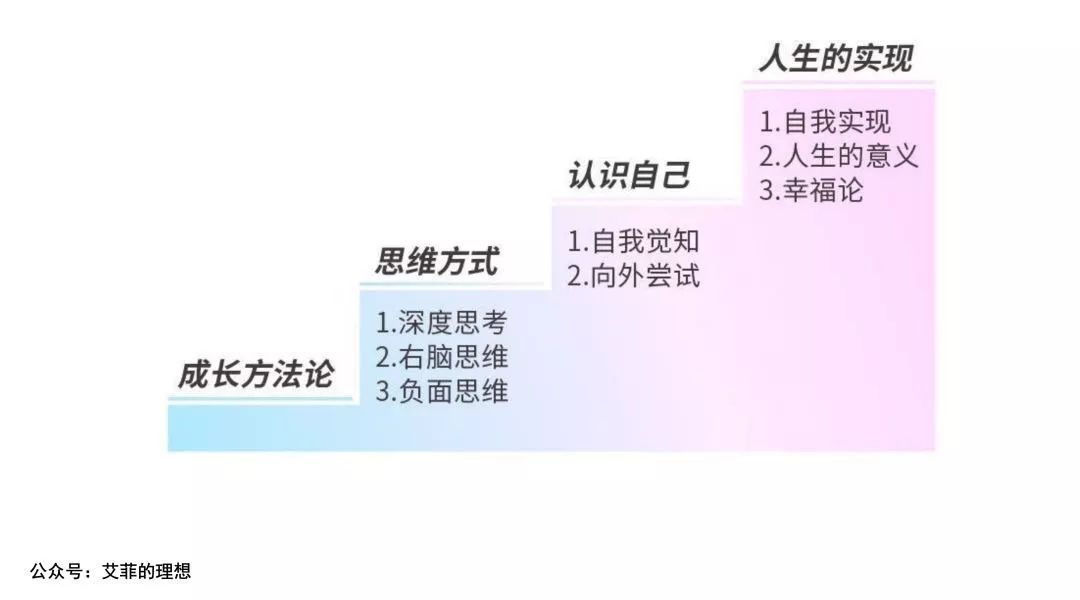 真正的高手，都有自我成長路徑圖 職場 第3張