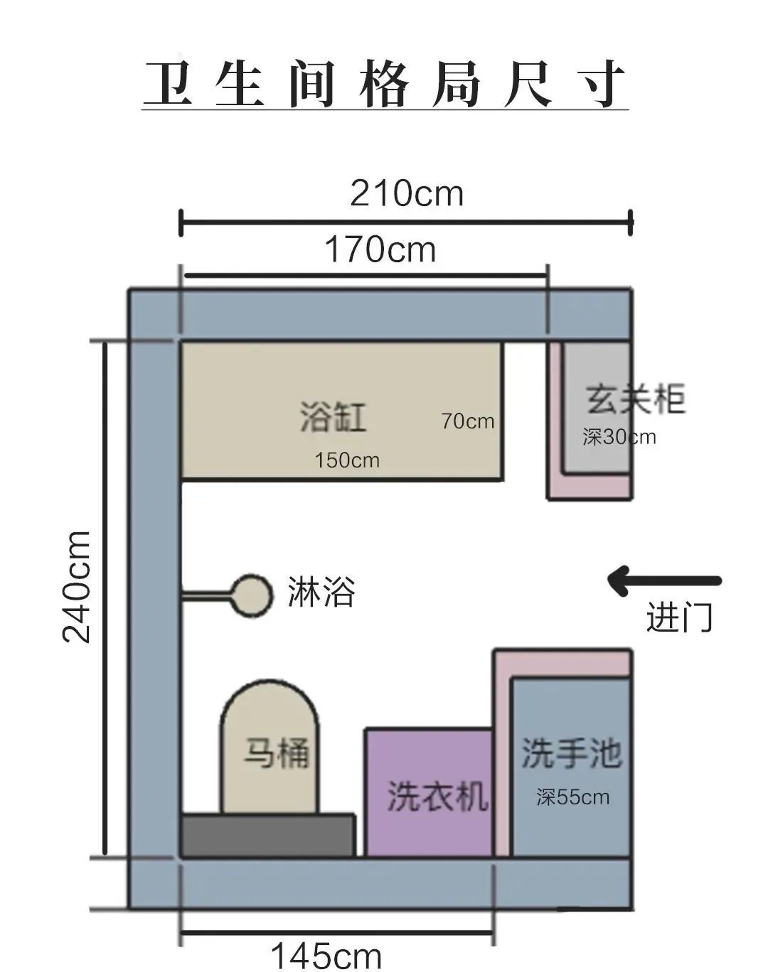 5㎡小卫生间，这么全能？真是1毫米也不放过-谷哥装修网