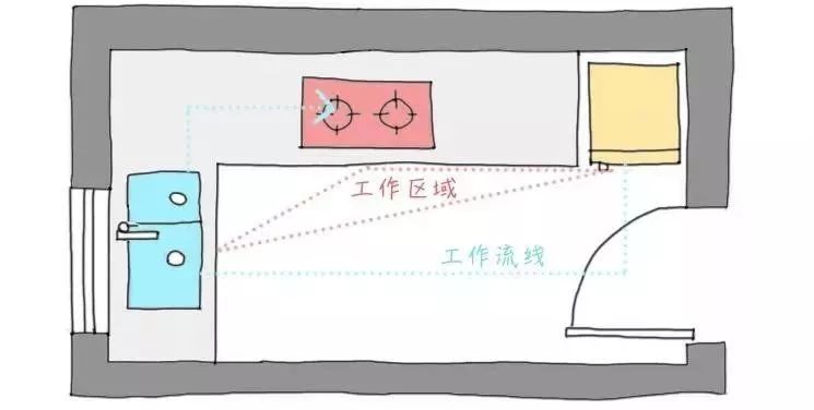 看完這些裝修技巧，恨不得把廚房拆了重灌！ 家居 第12張