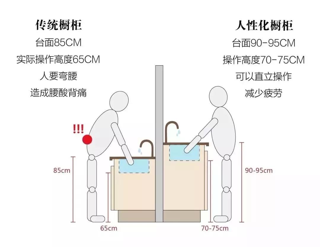 看完這些裝修技巧，恨不得把廚房拆了重灌！ 家居 第30張