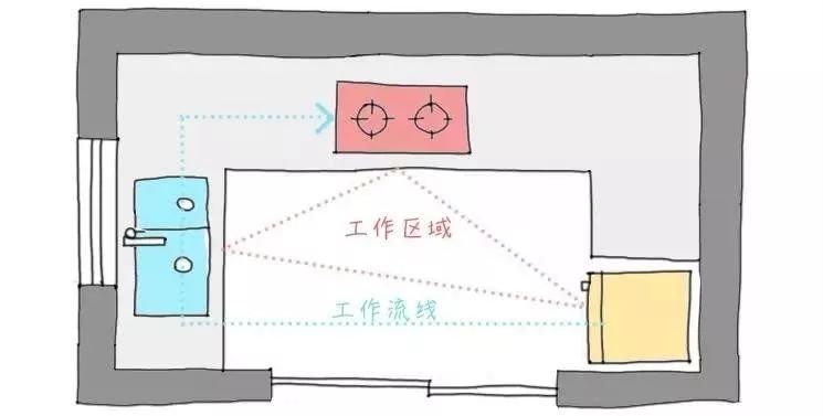 看完這些裝修技巧，恨不得把廚房拆了重灌！ 家居 第16張