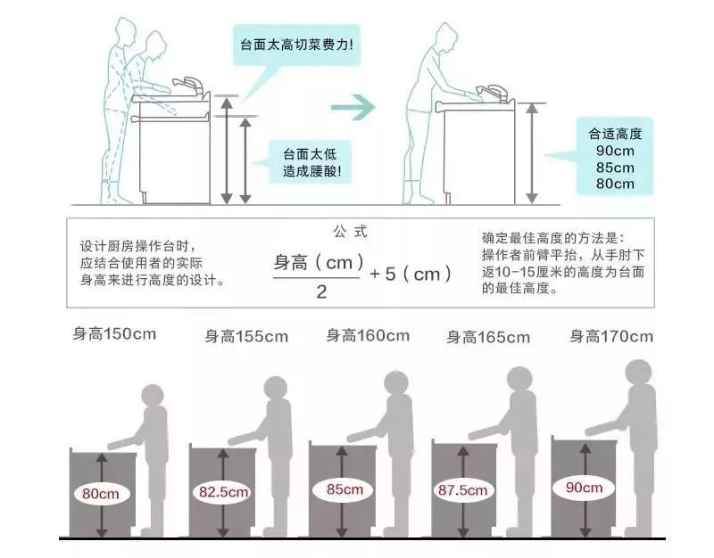 看完這些裝修技巧，恨不得把廚房拆了重灌！ 家居 第32張