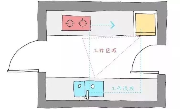 看完這些裝修技巧，恨不得把廚房拆了重灌！ 家居 第9張