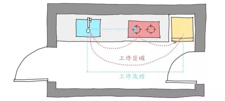 看完這些裝修技巧，恨不得把廚房拆了重灌！ 家居 第6張