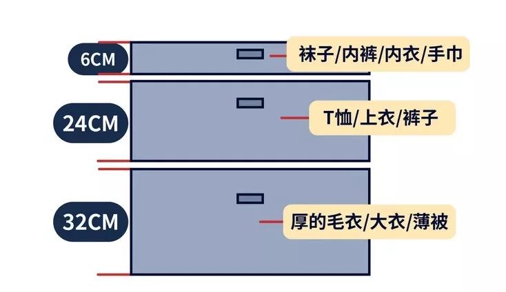 收納櫃布局沒做好，白白浪費20㎡，看完才知道我家中招了！ 家居 第26張