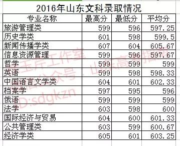 四川大学是985还是211_四川所有大学_四川大学自考本科