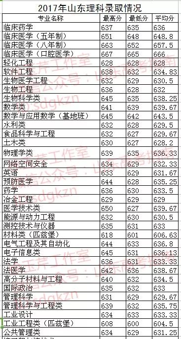 四川大学是985还是211_四川大学自考本科_四川所有大学