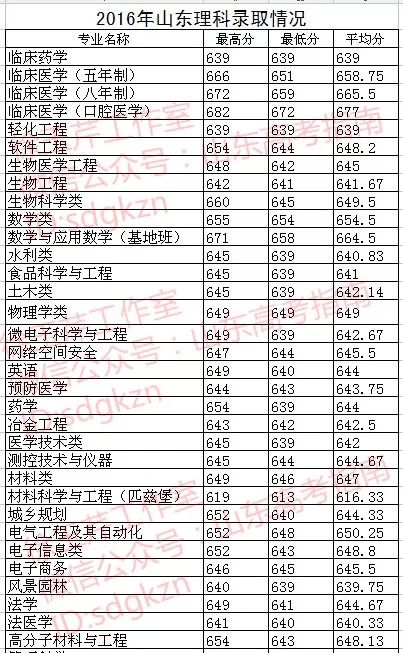 四川大學(xué)是985還是211_四川所有大學(xué)_四川大學(xué)自考本科