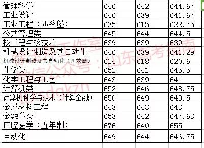 四川所有大学_四川大学自考本科_四川大学是985还是211