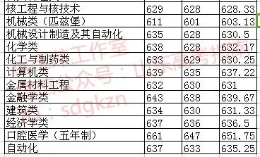 四川大学是985还是211_四川所有大学_四川大学自考本科