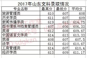 四川所有大学_四川大学是985还是211_四川大学自考本科