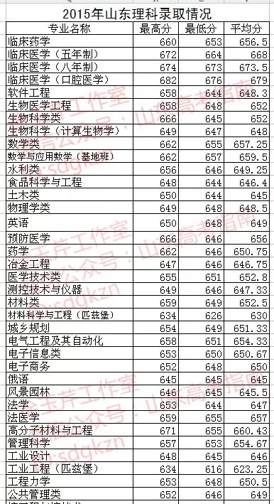 四川大学是985还是211_四川大学自考本科_四川所有大学