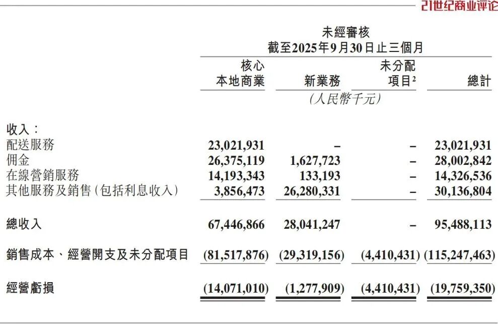 美团的创始人是谁