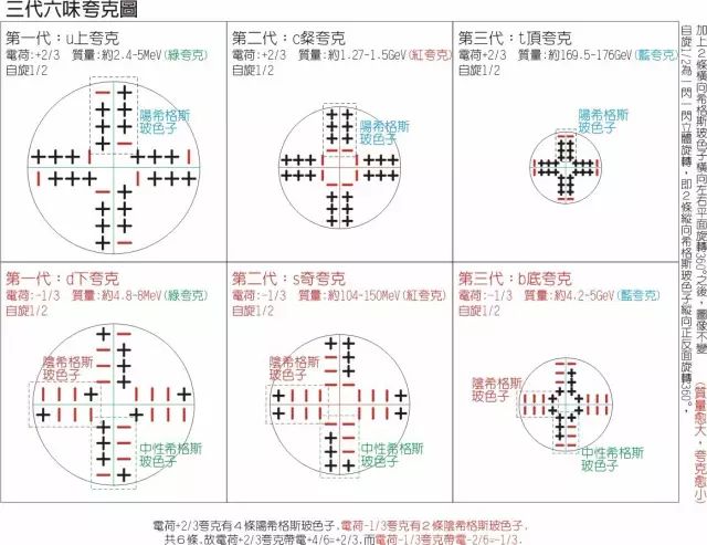 超级数学建模 自由微信 Freewechat