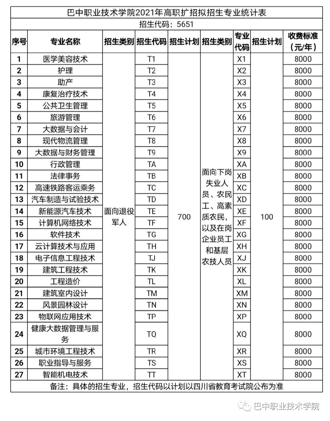 巴中职业技术学院招聘图片