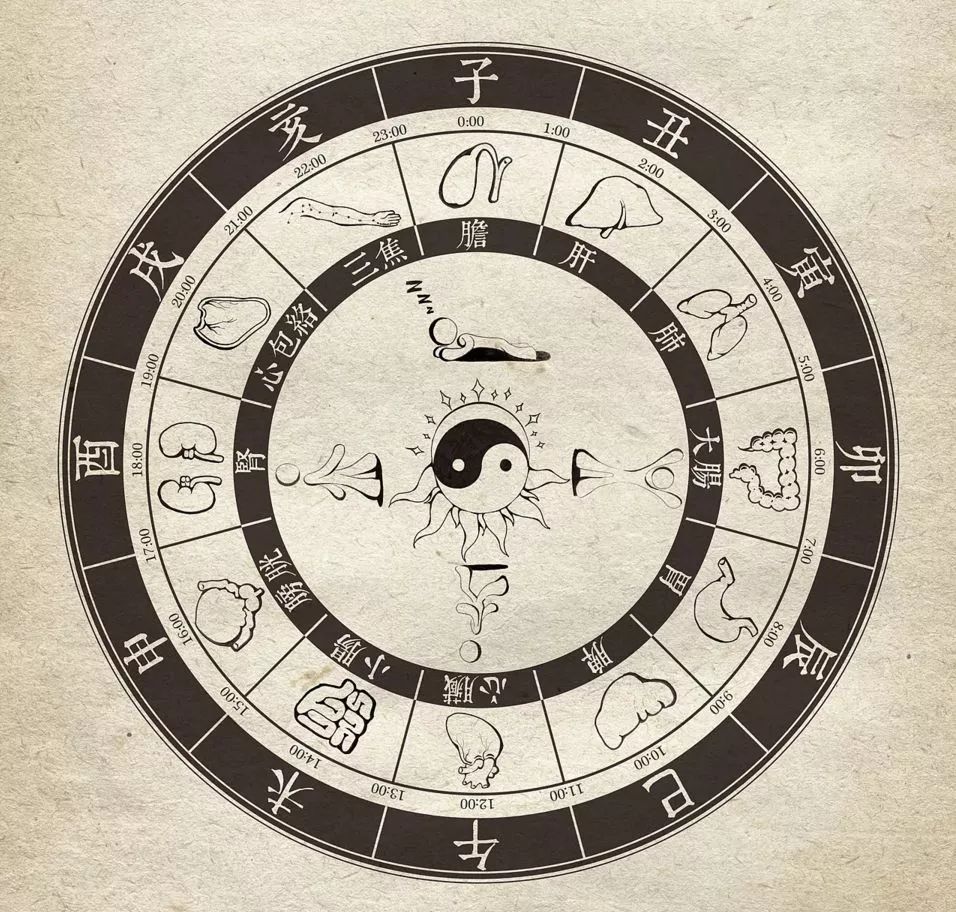 阳宅风水和人体疾病的关系！