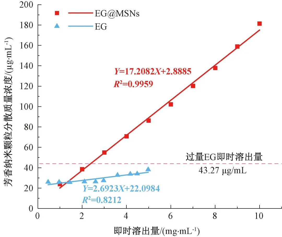 海藻酸钙敷料怎么开发胡文锋：抗菌丁香酚／介孔二氧化硅纳米颗粒的制备及其医用潜力评价_https://www.jmylbn.com_新闻资讯_第13张