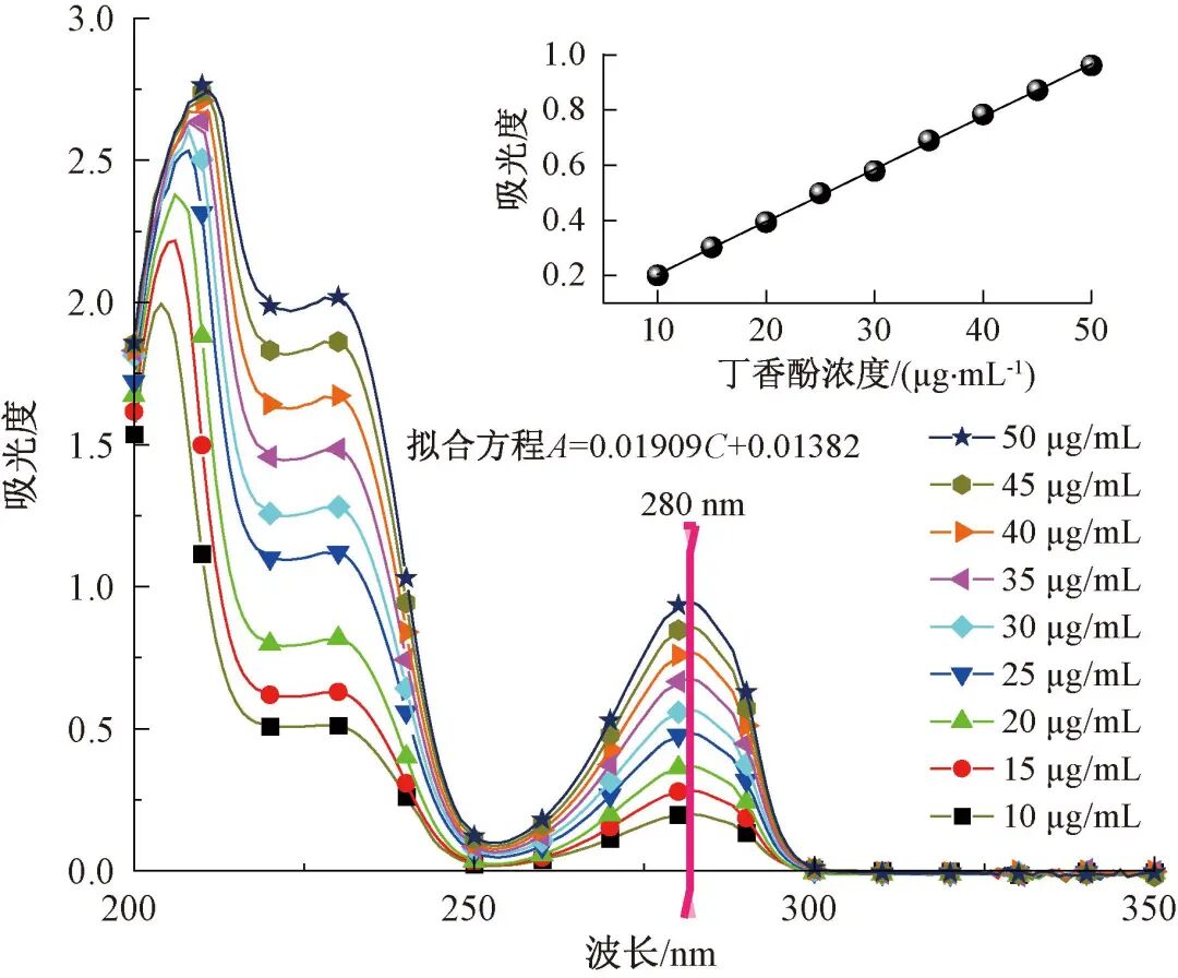 海藻酸钙敷料怎么开发胡文锋：抗菌丁香酚／介孔二氧化硅纳米颗粒的制备及其医用潜力评价_https://www.jmylbn.com_新闻资讯_第4张