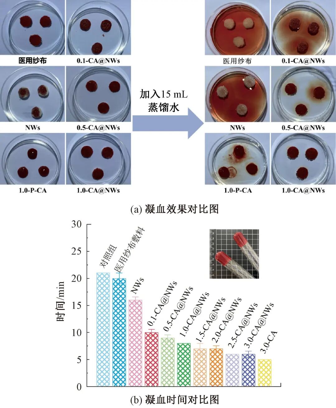 海藻酸钙敷料怎么开发胡文锋：抗菌丁香酚／介孔二氧化硅纳米颗粒的制备及其医用潜力评价_https://www.jmylbn.com_新闻资讯_第16张