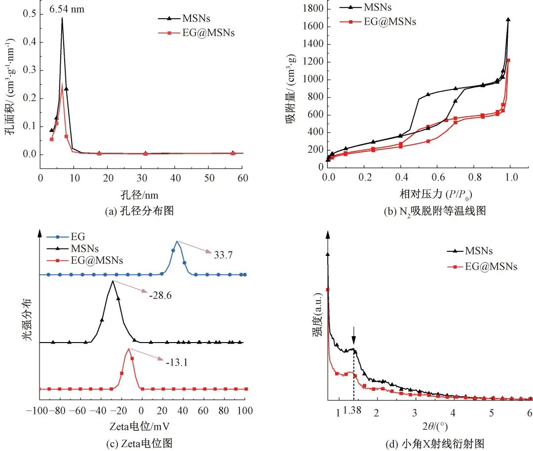 海藻酸钙敷料怎么开发胡文锋：抗菌丁香酚／介孔二氧化硅纳米颗粒的制备及其医用潜力评价_https://www.jmylbn.com_新闻资讯_第10张