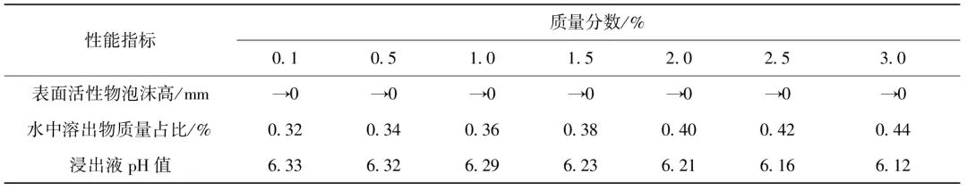 海藻酸钙敷料怎么开发胡文锋：抗菌丁香酚／介孔二氧化硅纳米颗粒的制备及其医用潜力评价_https://www.jmylbn.com_新闻资讯_第17张