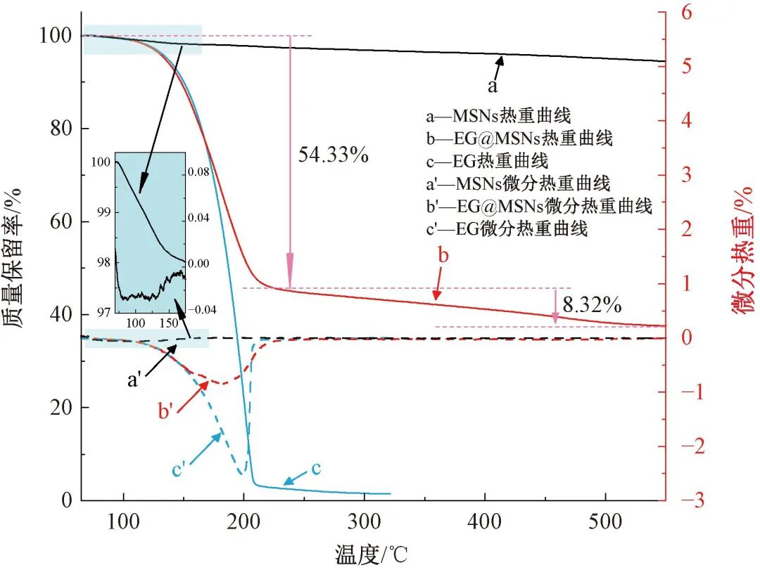 海藻酸钙敷料怎么开发胡文锋：抗菌丁香酚／介孔二氧化硅纳米颗粒的制备及其医用潜力评价_https://www.jmylbn.com_新闻资讯_第12张