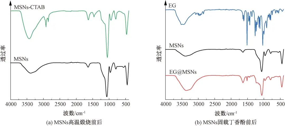 海藻酸钙敷料怎么开发胡文锋：抗菌丁香酚／介孔二氧化硅纳米颗粒的制备及其医用潜力评价_https://www.jmylbn.com_新闻资讯_第9张