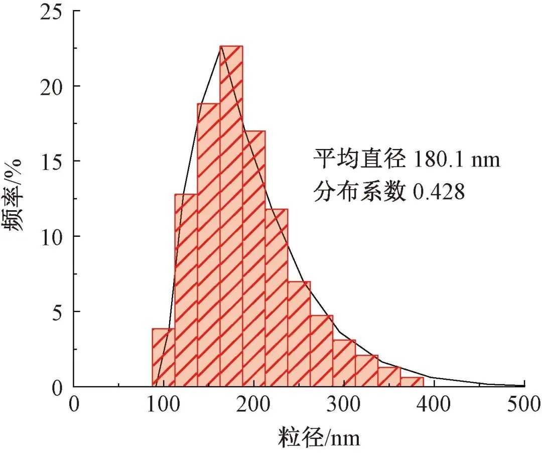 海藻酸钙敷料怎么开发胡文锋：抗菌丁香酚／介孔二氧化硅纳米颗粒的制备及其医用潜力评价_https://www.jmylbn.com_新闻资讯_第8张