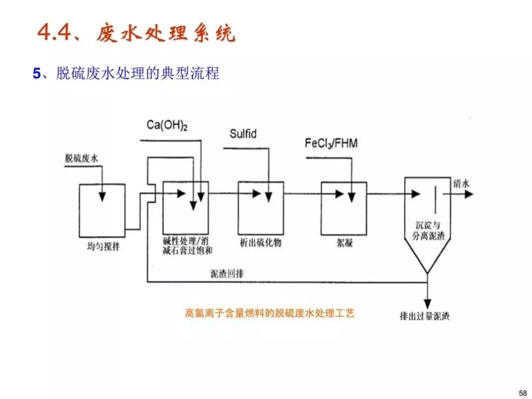 濕法脫硫工藝流程與原理的圖55