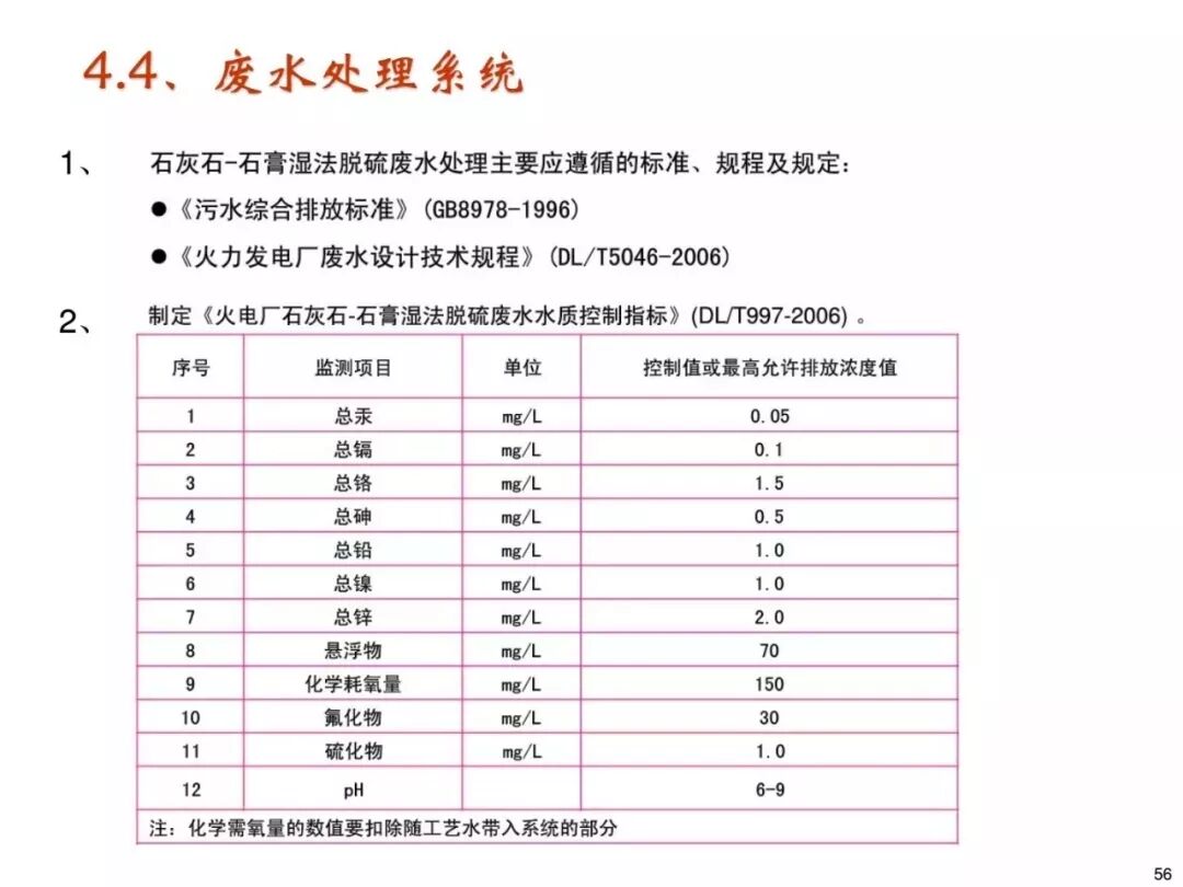 濕法脫硫工藝流程與原理的圖53