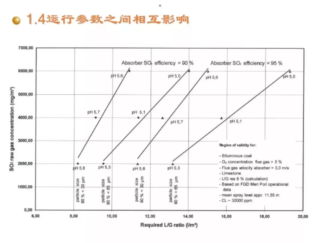濕法脫硫工藝流程與原理的圖15