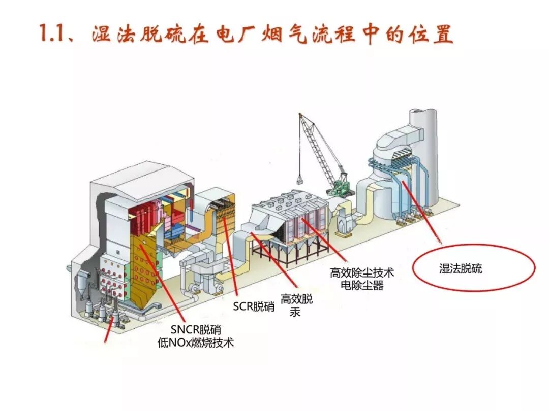 濕法脫硫工藝流程與原理的圖1