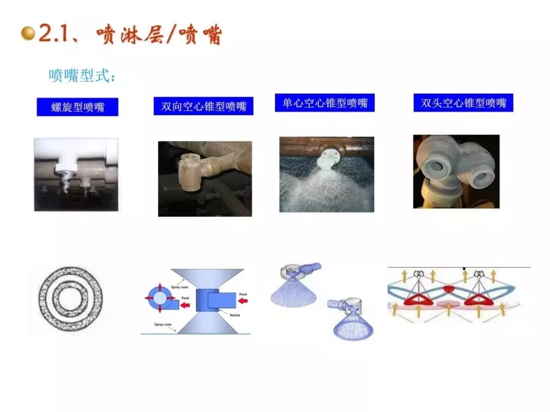 濕法脫硫工藝流程與原理的圖20