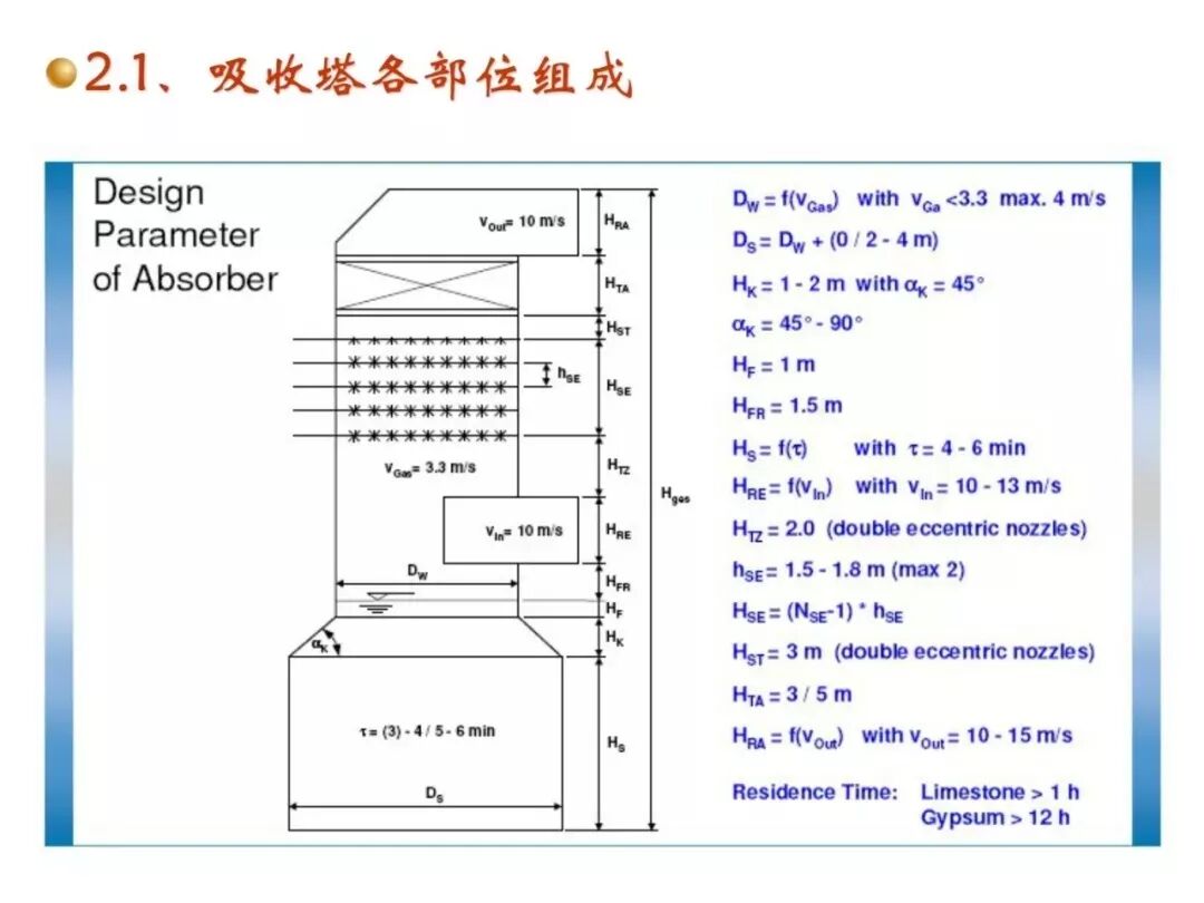 濕法脫硫工藝流程與原理的圖17