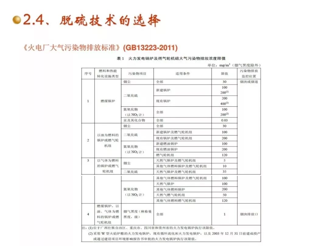 濕法脫硫工藝流程與原理的圖42