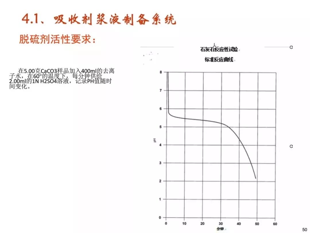 濕法脫硫工藝流程與原理的圖47