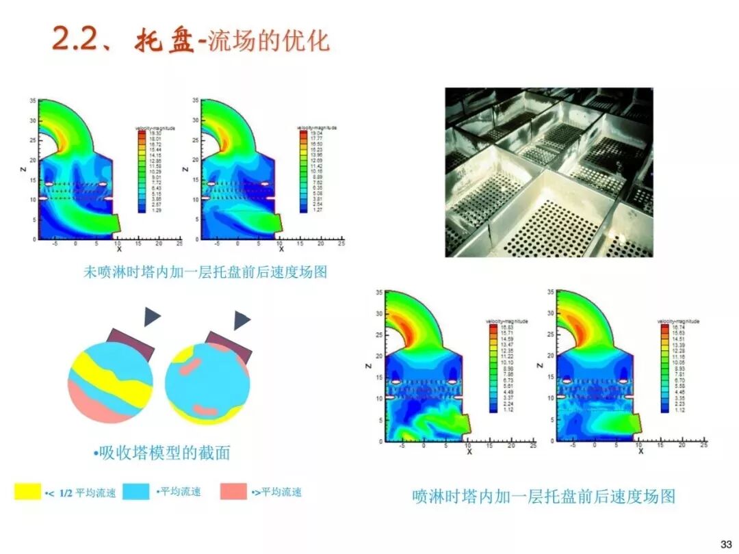 濕法脫硫工藝流程與原理的圖30