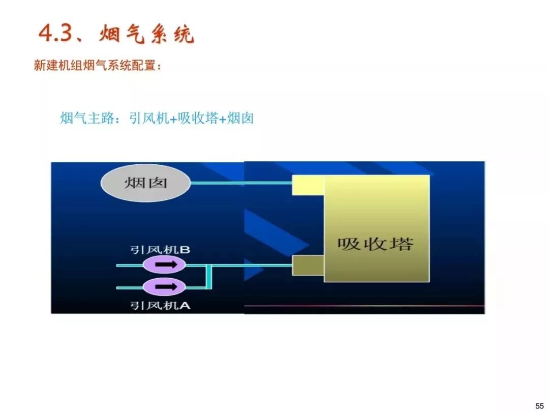 濕法脫硫工藝流程與原理的圖52